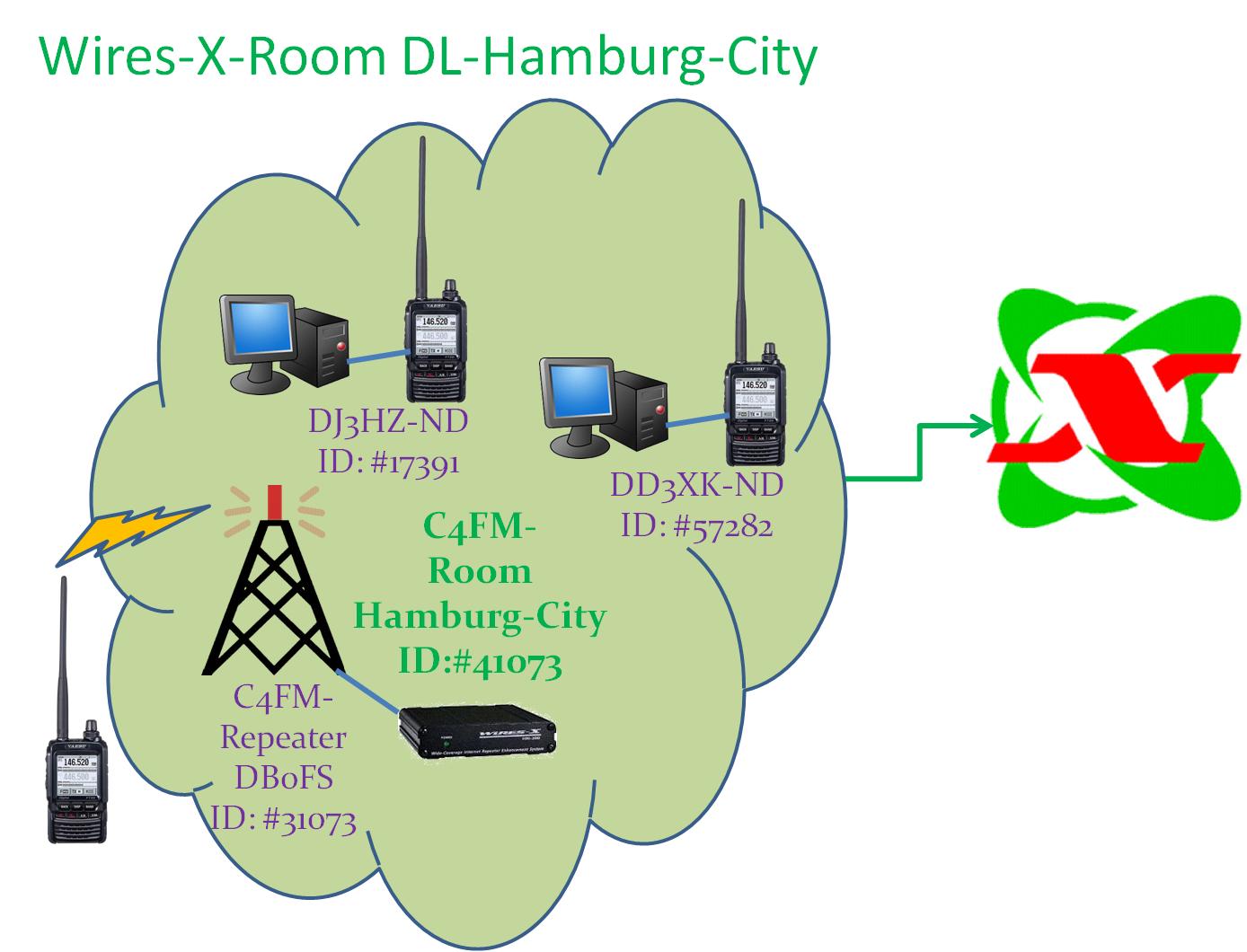 DL HH City Room