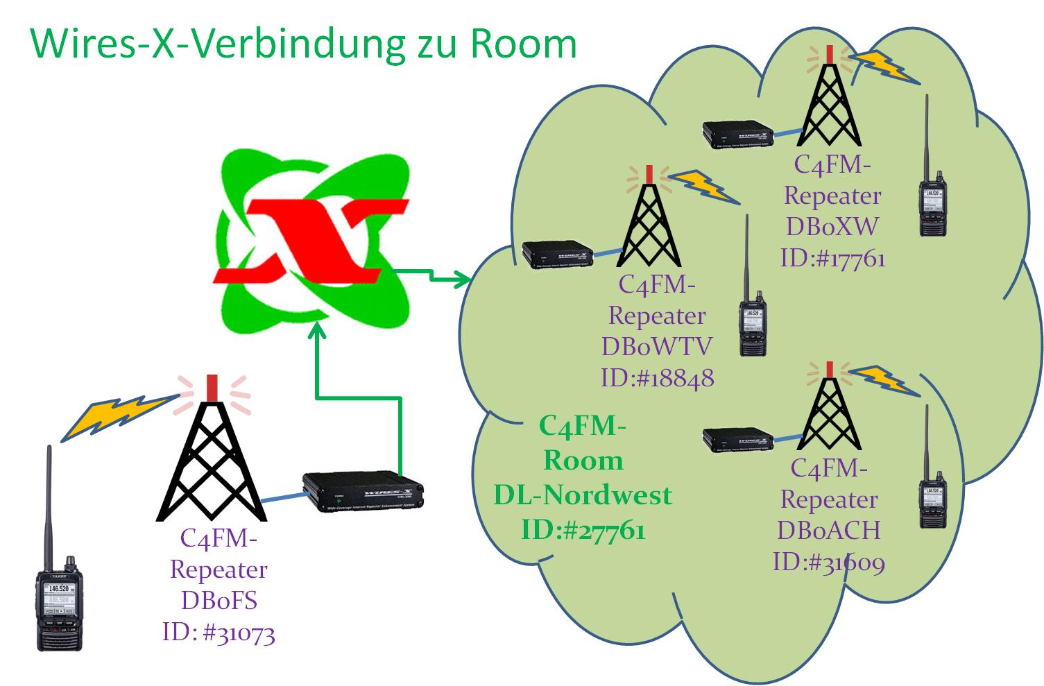 C4FM Room